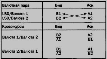 Tranzakciók a kereszten árak