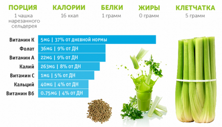 Селера при подагрі користь і шкода, рецепти