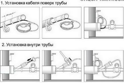 Септик замерзає взимку розморожування і чи потрібно відкачувати