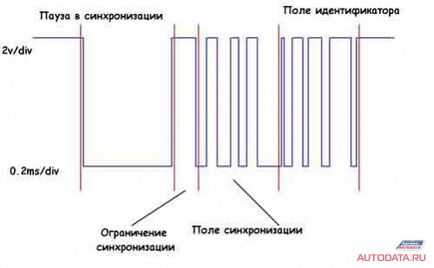 Шина lin (local interconnect network)