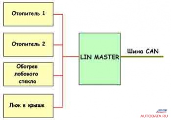 Linul (rețea locală de interconectare)