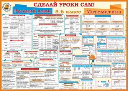 Шкільні плакати зроби уроки сам!