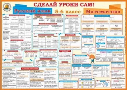 Шкільні плакати зроби уроки сам!