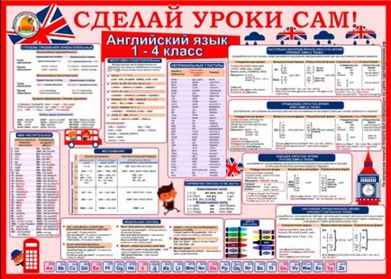 Шкільні плакати зроби уроки сам!