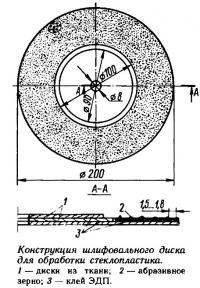 Шліфувальний диск для обробки склопластику (консультації