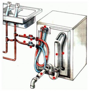 Sifon pentru regulile de conectare ale mașinii de spălat și caracteristicile de funcționare