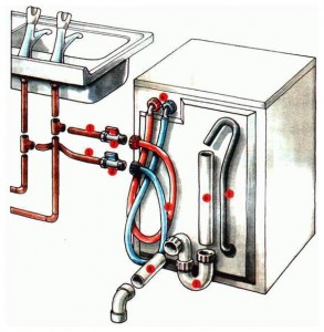 Сифон для пральної машини правила підключення та особливості експлуатації
