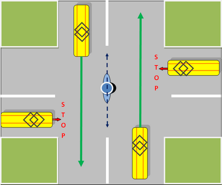 Semnalele autorității de reglementare, centrul de formare a conducătorilor auto - siguranța garantului