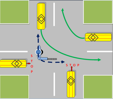 Semnalele autorității de reglementare, centrul de formare a conducătorilor auto - siguranța garantului