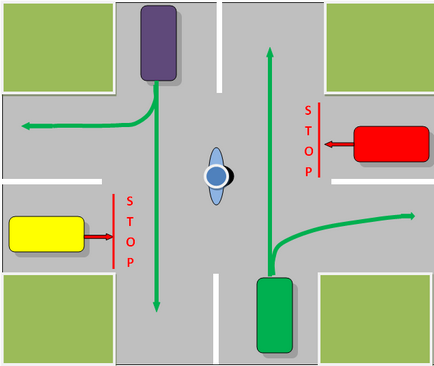 Semnalele autorității de reglementare, centrul de formare a conducătorilor auto - siguranța garantului