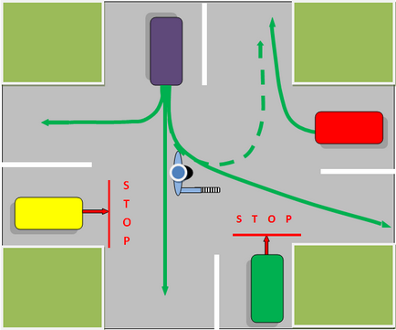 Semnalele autorității de reglementare, centrul de formare a conducătorilor auto - siguranța garantului