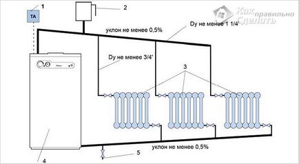 Sistem de încălzire cu circulație naturală - instalarea sistemului de gravitație, construcția de case