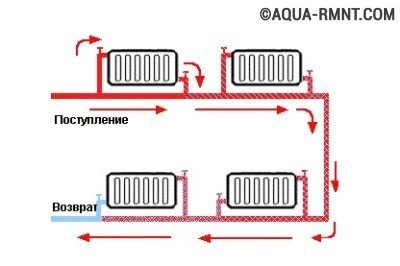 Система водяного опалення з природною циркуляцією типові схеми