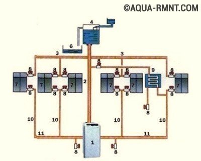 Система водяного опалення з природною циркуляцією типові схеми