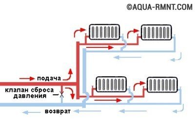 Sistem de încălzire a apei cu circulație naturală