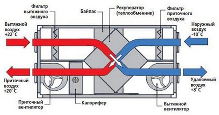 Системи вентиляції - типи, види, особливості