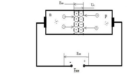 Зсув p-n переходу в прямому напрямку - студопедія