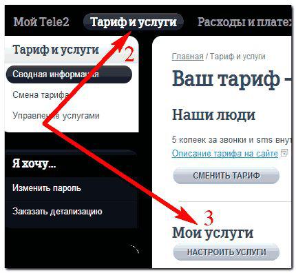 Смс-пакет «Теле2» умови використання, підключення та управління опцією