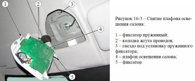 Demontarea iluminării interioare a compartimentului pentru pasageri de la fretboard, lada xray 1