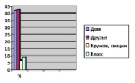 A társadalmi környezet és a személyiség egy tinédzser specificitása hatása - nemzetközi folyóiratban az alkalmazott és