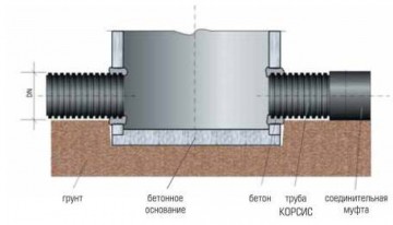 З'єднання труб КОРСІС з трубами інших систем і установка колодязів