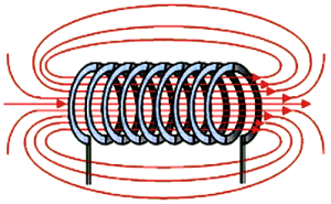 Solenoide Partea 1