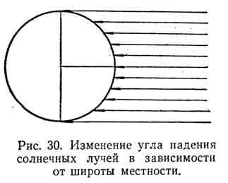 Сонячна, земна і атмосферна радіація