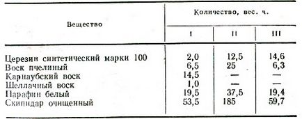 Compoziția unguentului pentru lustruirea corpului barcii