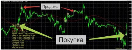 Tanácsadók automatizált kereskedés forex