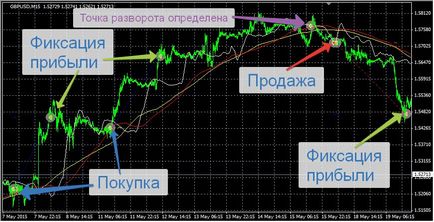 Адвайзъри за автоматизирана търговия в Форекс