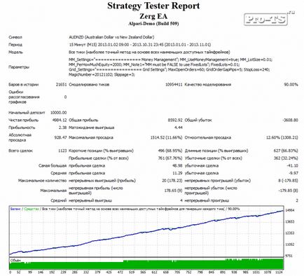 Consultant zerg pentru comercianții Forex