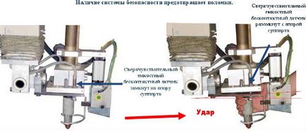 Metode de protecție a plasmatronului împotriva impactului asupra mașinilor moderne de tăiere cu plasmă