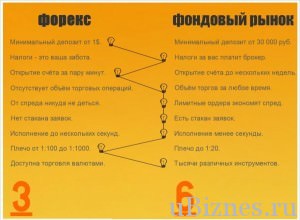 Răspândiți pe forex - tipuri, calcul, dependență