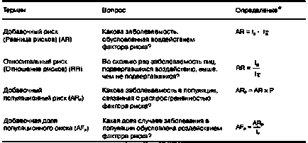 Compararea riscurilor, tomografie computerizată