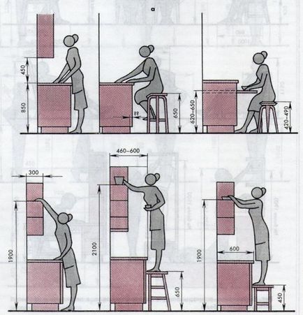 Dimensiuni standard de mobilier