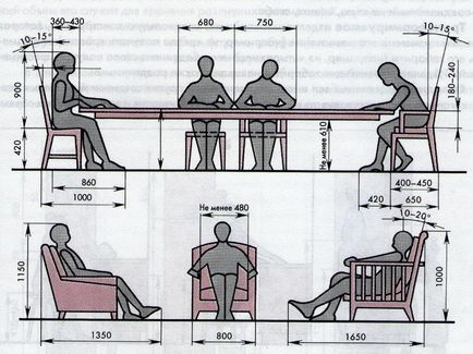 Dimensiuni standard de mobilier