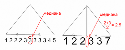 Статистика для консультантів - 1