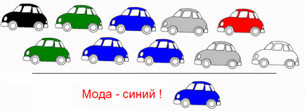 Statistici pentru consultanți - 1