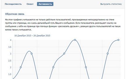 Statisztikák oldal a VKontakte ~ előmozdítása és támogatása a Instagram