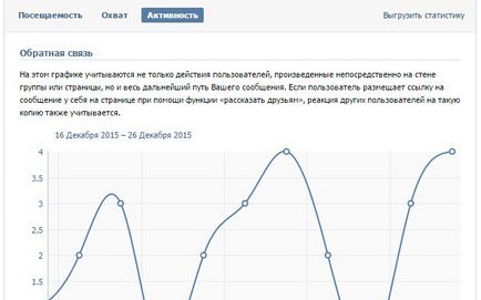 Статистика сторінки вконтакте ~ просування і розкрутка в інстаграм