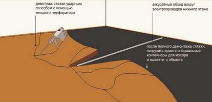 Вартість демонтажу бетонної стяжки підлоги в Москві і області