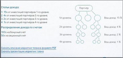 Este meritat să investești în tehnologia șirului