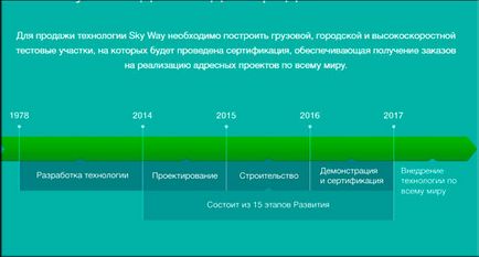 Kell befektetni egy string légi út technológia (álló) Kell befektetni egy string légi út technológia
