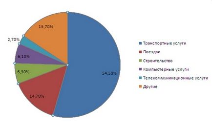 Asigurarea de export - toate din Belarus