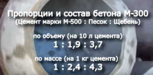 Стяжка для теплої підлоги варіанти для водяних і електричних систем, товщина, відео та фото