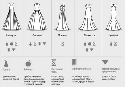 Esküvői ruhák PMR - ivmar - Workshop érzelem, fotó, videó gyártás a Dnyeszteren