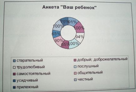 Informație parentală