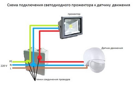LED-ul lumina reflectoarelor, care LED-ul de a alege, face-o singur