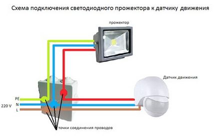 LED прожектор, LED прожектор които да избирате, направете собствените си ръце