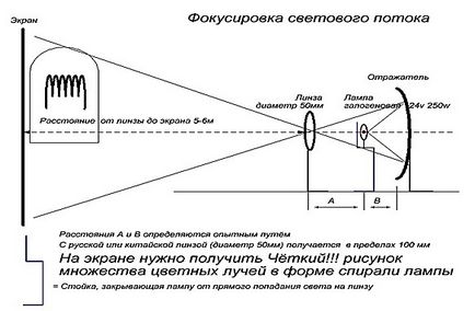 Світлове обладнання для дискотек